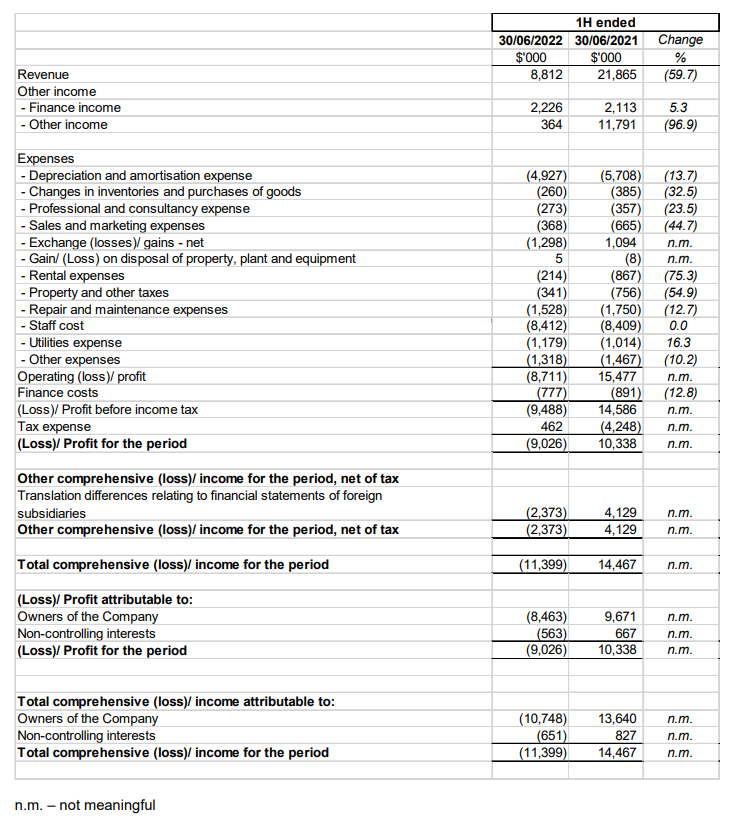 Investor Relations: Financials