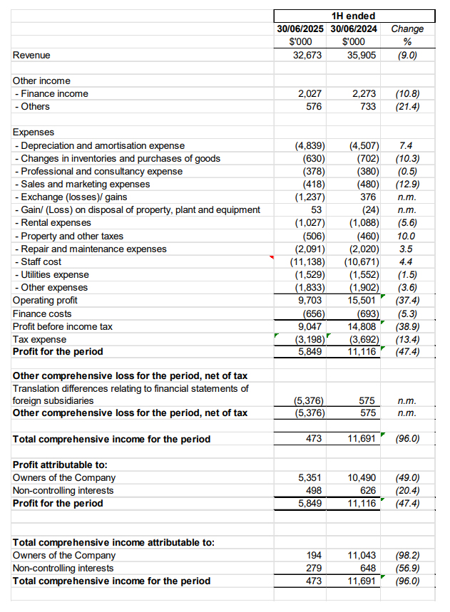 Income Statement